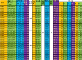 電機振動給料機參數(shù) 電機振動給料機參數(shù)